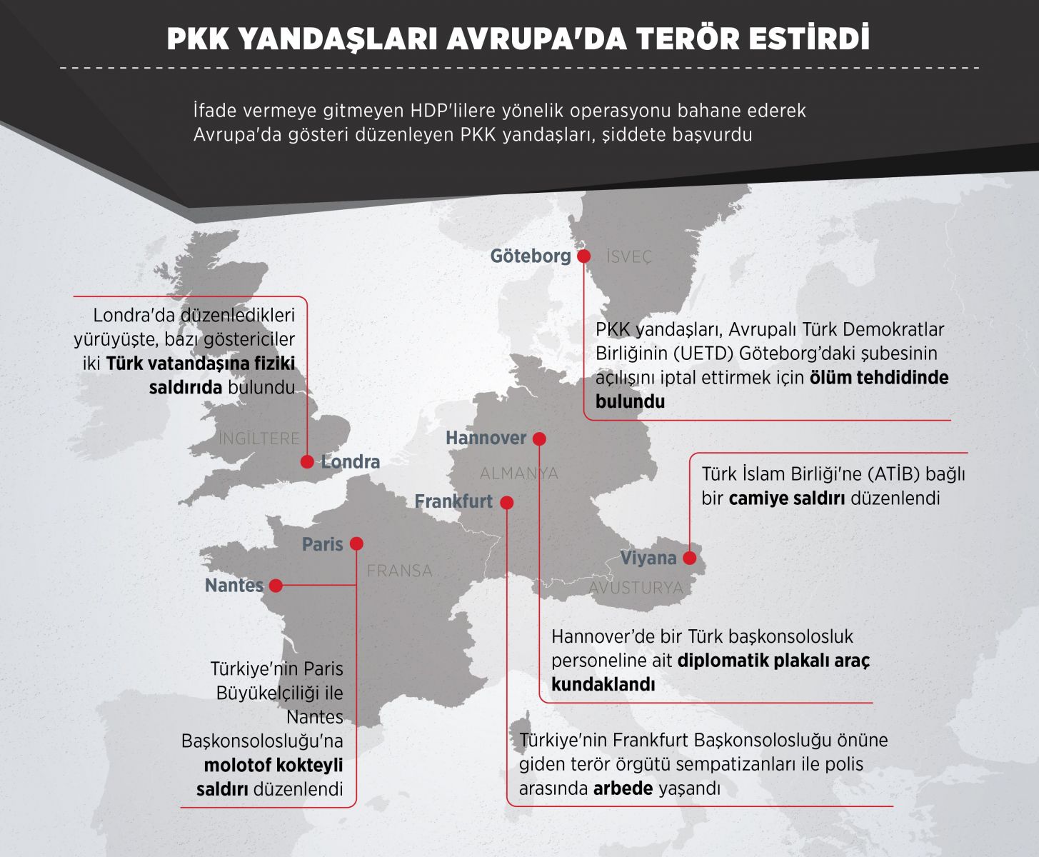 PKK yandaşları Avrupa'da terör estirdi