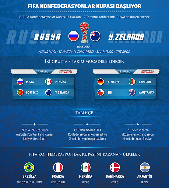 FIFA Konfederasyonlar Kupası başlıyor