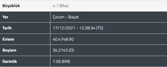 Çorum'da 4.1 büyüklüğünde deprem