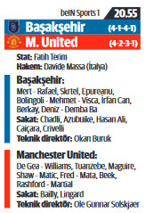 Rakip Manchester United... Hasreti bitir Başakşehir
