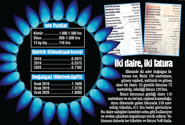 Fiyat yüksek  fatura doğal