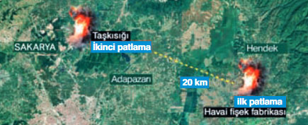 II. Sakarya faciası