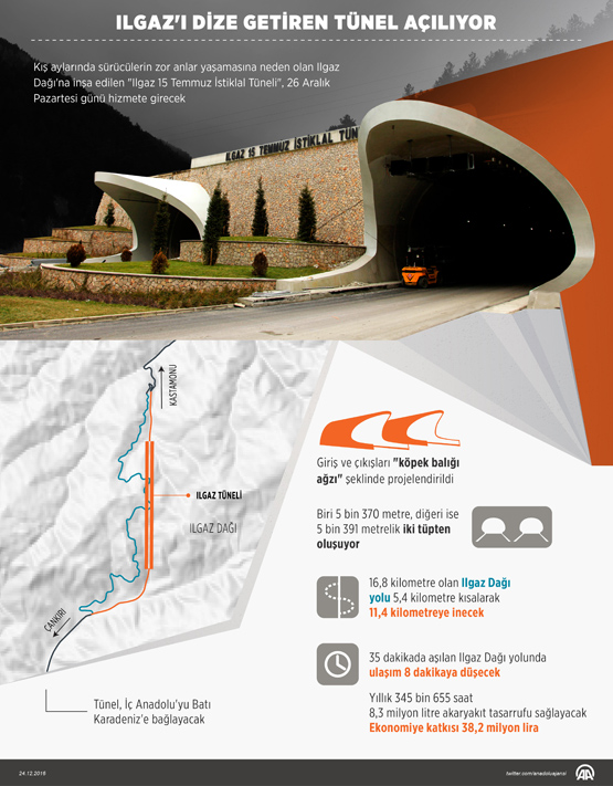 Ilgaz Tüneli bugün açılıyor