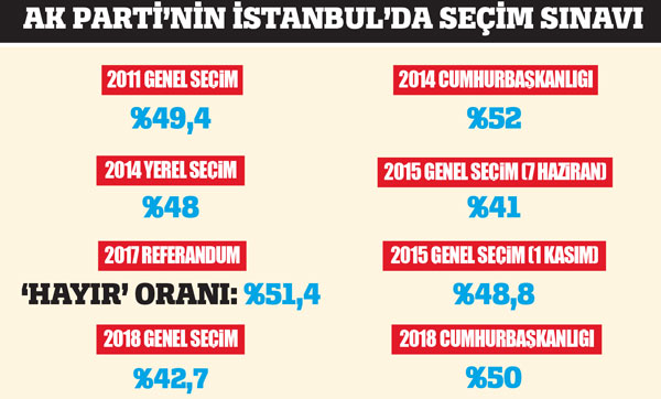 Kabine ve partide büyük revizyon yolda