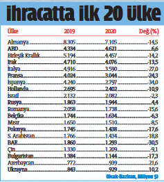 Yeni normal rekorla başladı