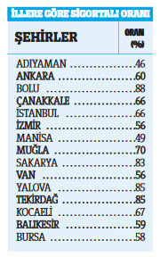 Deprem olan kentte sigorta oranı artıyor