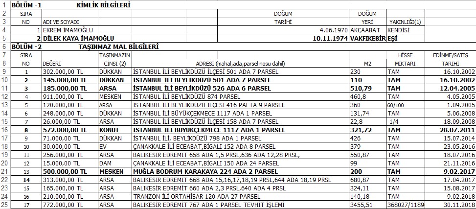 Ekrem İmamoğlu mal varlığını açıkladı