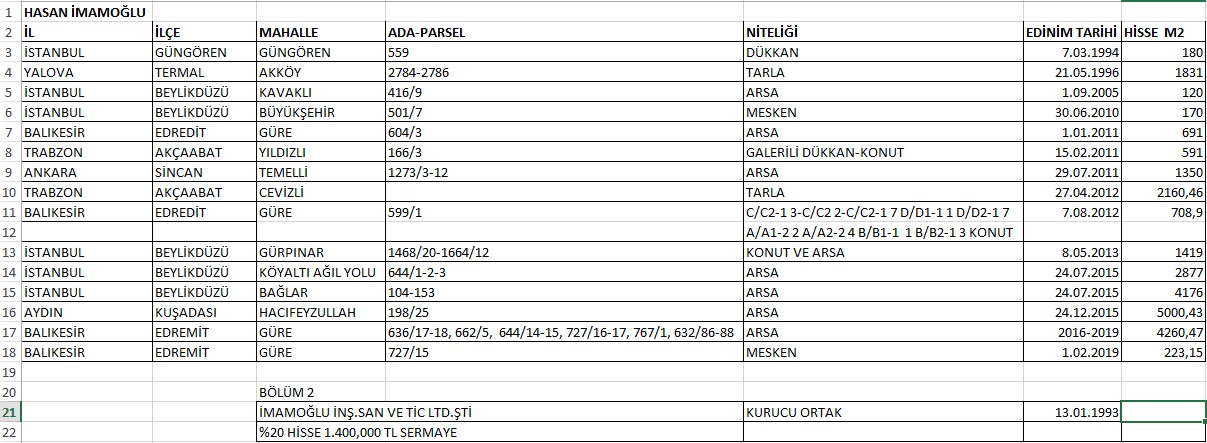 Ekrem İmamoğlu mal varlığını açıkladı