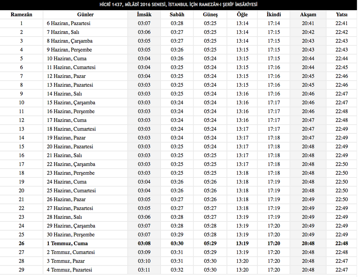 İstanbul İftar Vakti ve Saati Ne Zaman (İL İL İFTAR VAKİTLERİ 2016)