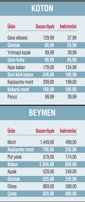 Karma yöntemle ucuza giyinin