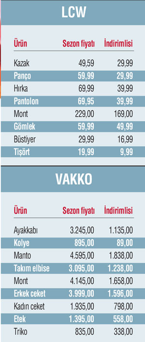 Karma yöntemle ucuza giyinin