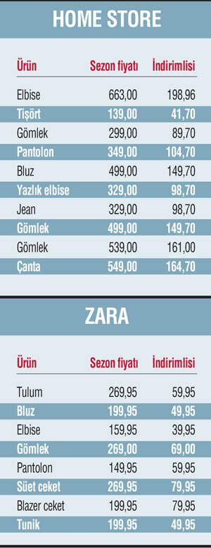 Karma yöntemle ucuza giyinin