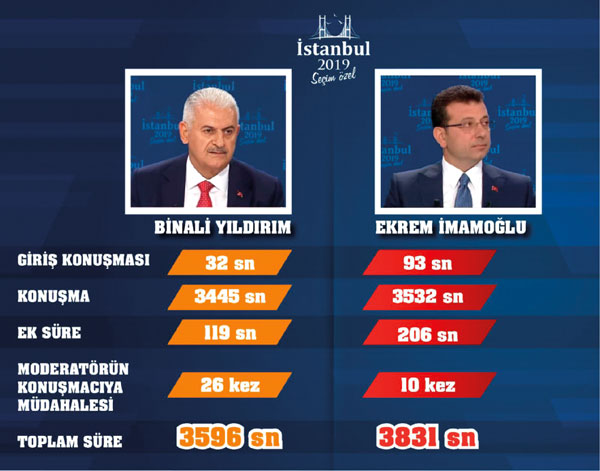 Yıldırım 'biz' dedi, İmamoğlu 'ben'