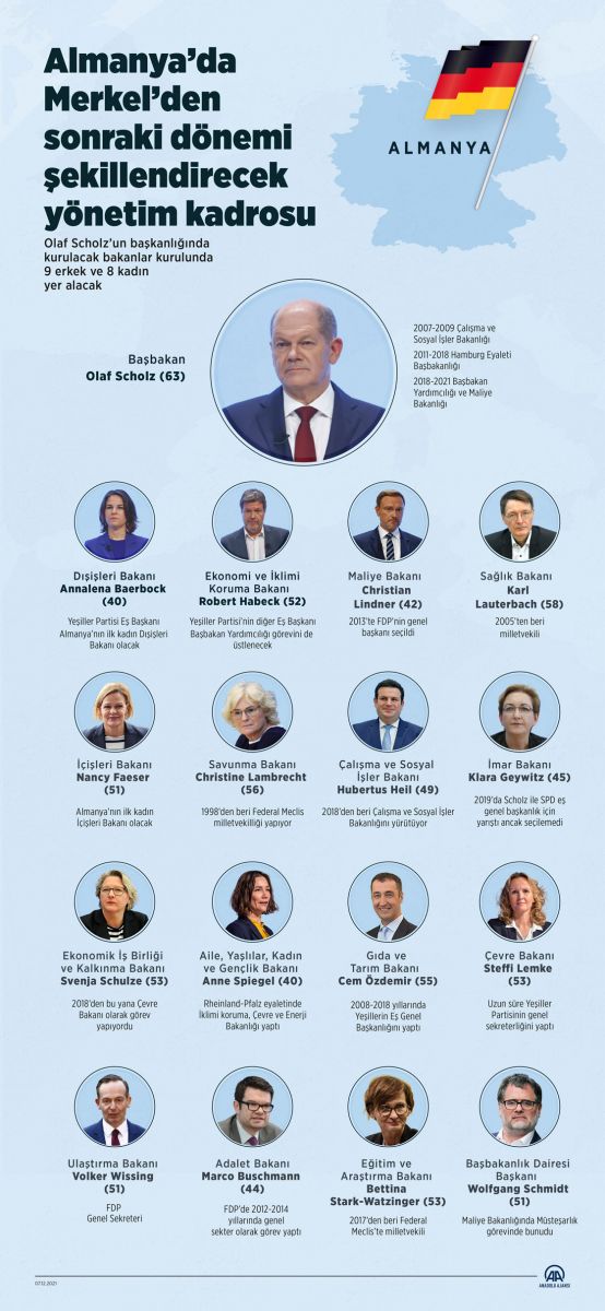 Almanya'da Olaf Scholz Başbakan seçildi