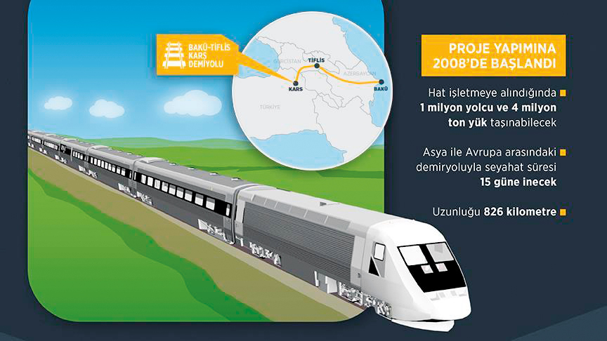 Demir İpek Yolu açılıyor