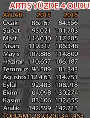 Cumhurbaşkanı Erdoğan'ın tek cümlesi yetti