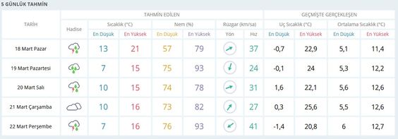 İstanbul'a kış geri döndü! | (19-20-21 Mart İl İl Hava durumu) Meteoroloji'den İstanbul için son dakika yağış uyarısı