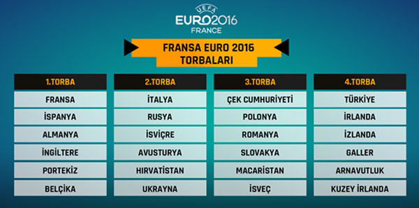 İşte EURO 2016 torbaları!