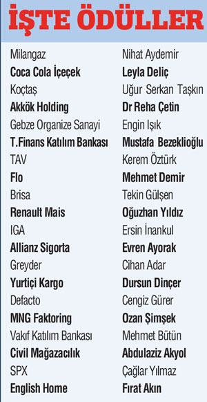 En teknolojik liderler ödüllendirildi