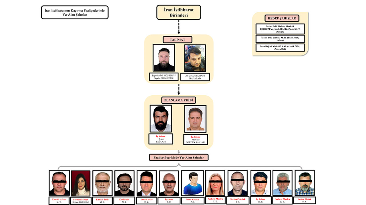MİT'ten İran istihbaratının Türkiye'deki taşeron şirketine operasyon