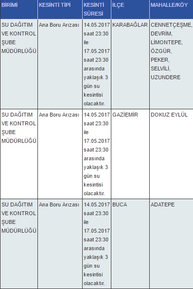 İzmir'de 3 günlük su kesintisi
