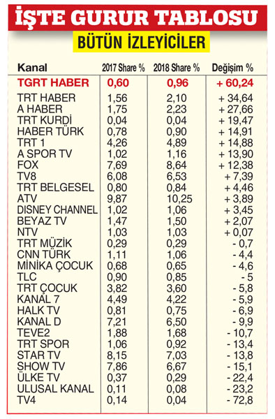 Türkiye’nin ekranı TGRT Haber