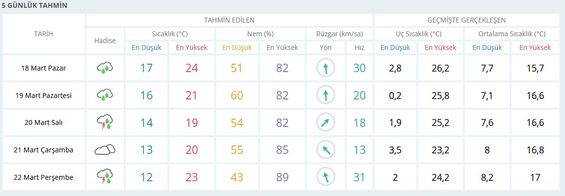 İstanbul'a kış geri döndü! | (19-20-21 Mart İl İl Hava durumu) Meteoroloji'den İstanbul için son dakika yağış uyarısı