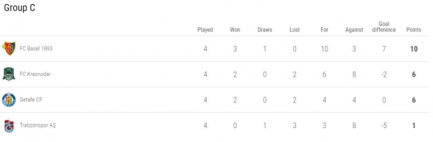 UEFA Avrupa Ligi: Trabzonspor'un tur şansı kalmadı