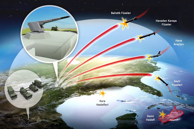 Elektromanyetik Top Sistemi görücüye çıkıyor