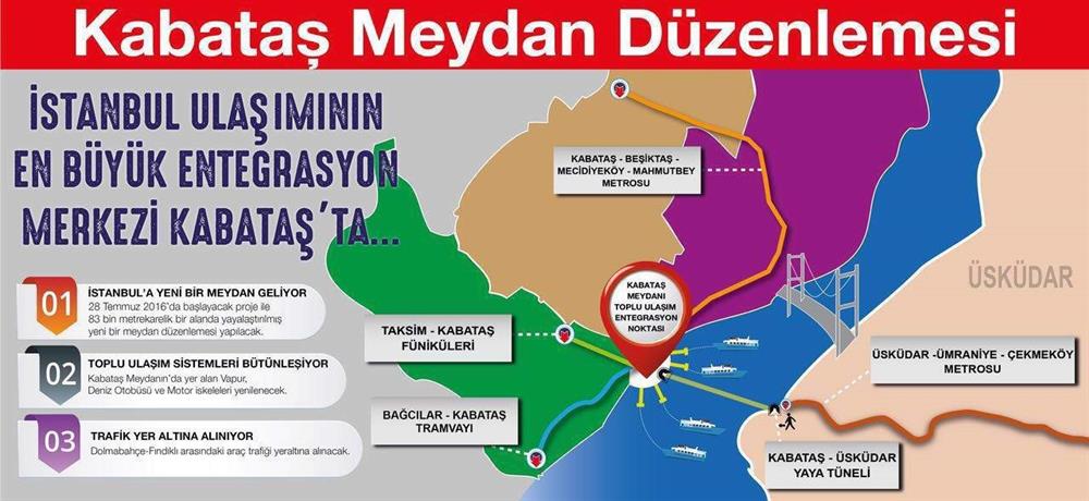 İstanbul'da dev proje için çalışma başlıyor