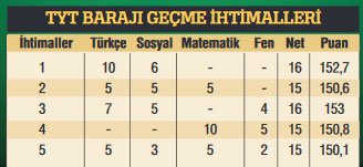 2,5 milyon aday ilklerin sınavında 2,5 milyon aday ilklerin sınavında