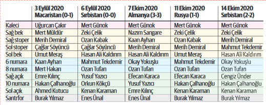 Madalyonun iki yüzü