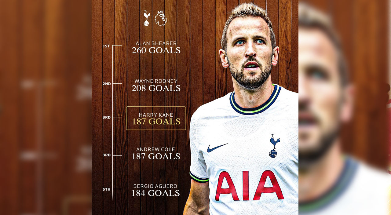Tottenham Hotspur doludizgin! Nottingham Forest engeli Harry Kane'le geçildi Tottenham Hotspur doludizgin! Nottingham Forest engeli Harry Kane'le geçildi