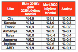 Çin’e trilyon dolarlık tazminatlar yolda