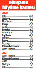 Türkiye az küçülüp çok büyüyecek