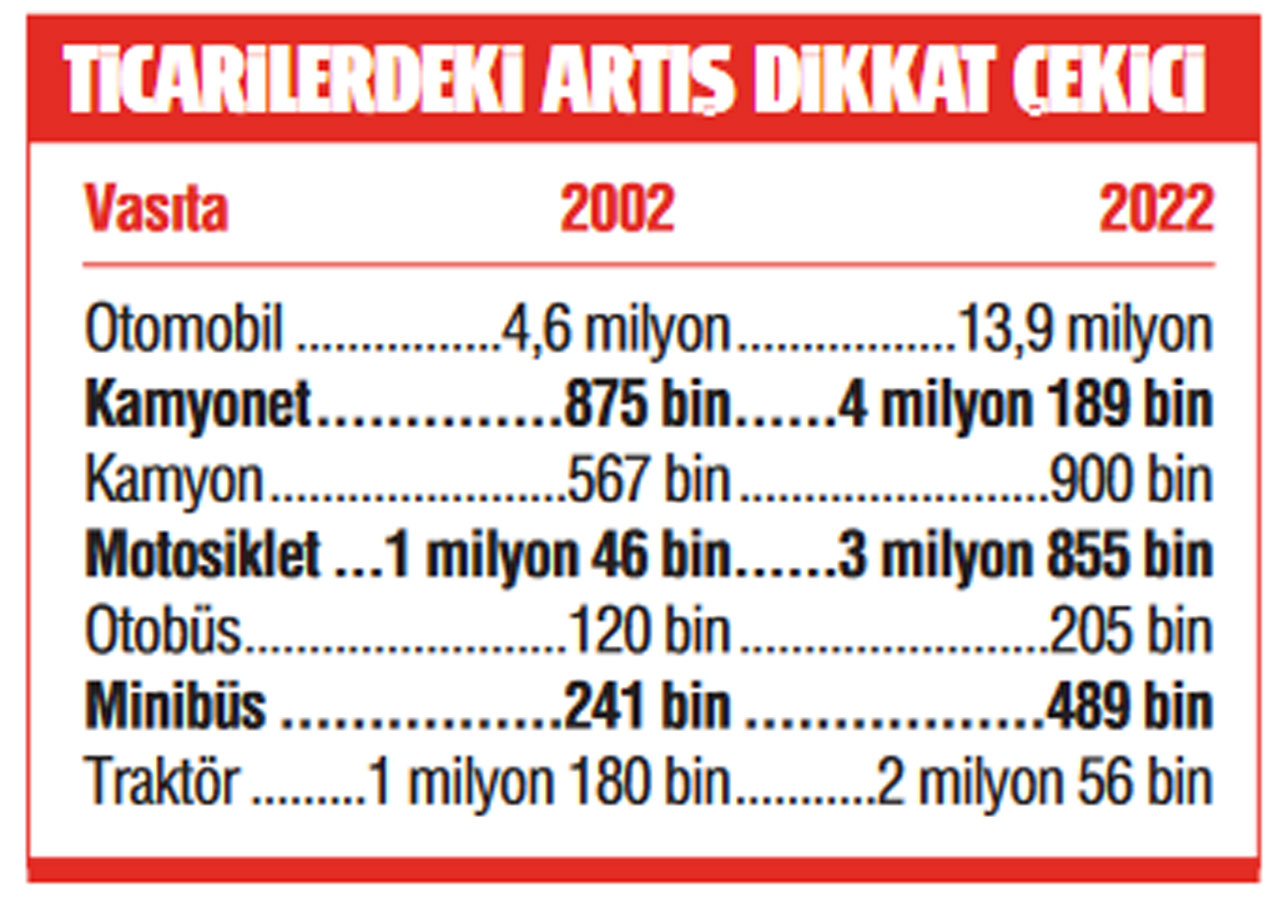 Ticarette 'zirve' yaptık