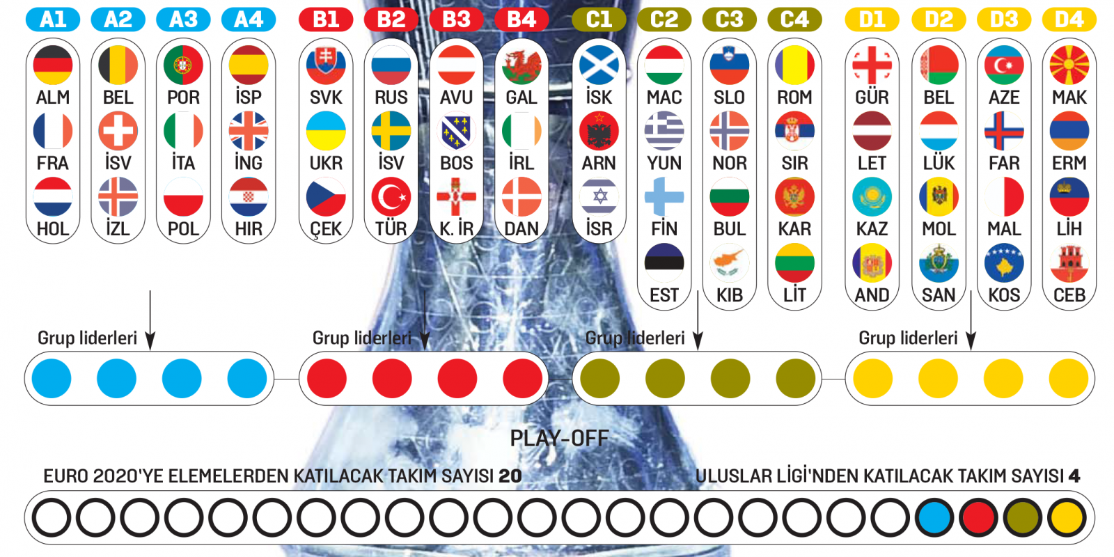 Uluslar Ligi kurası çekildi