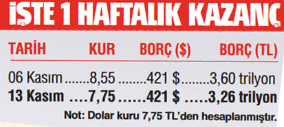 340 milyar liralık altın vuruş!