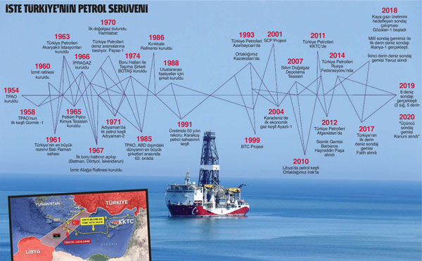 Türkiye ile el sıkışacaklar