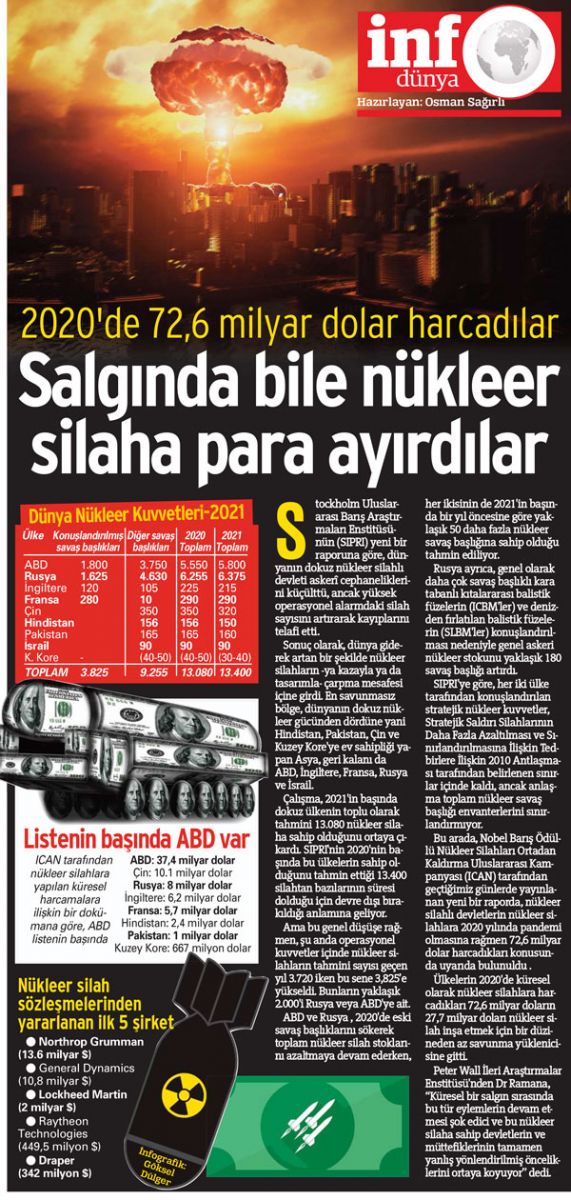 Salgında bile nükleer  silaha para ayırdılar