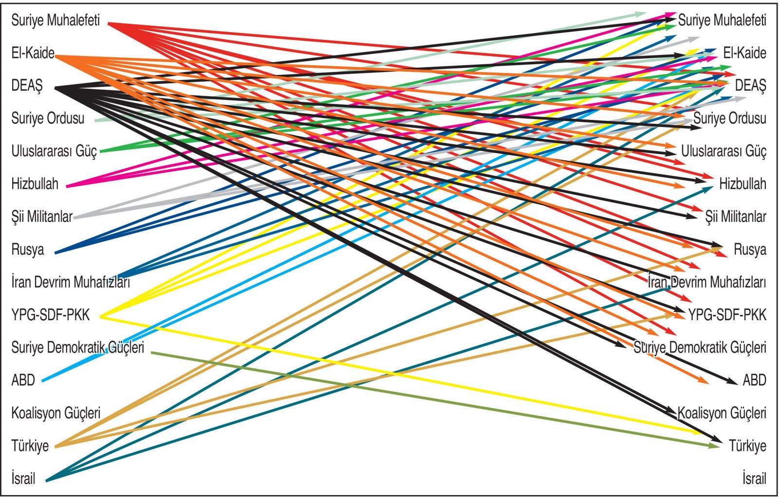 Suriye’de kim kiminle savaşıyor?