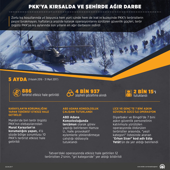 PKK'ya kırsalda ve şehirde ağır darbe