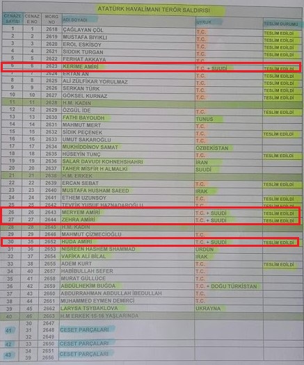Saldırıda ölenlerden aynı soyadı taşıyan 4 kişi dikkat çekti