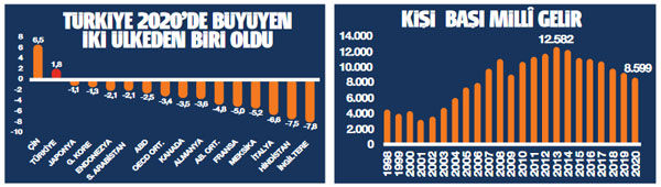 Hormonlu değil reel büyüme