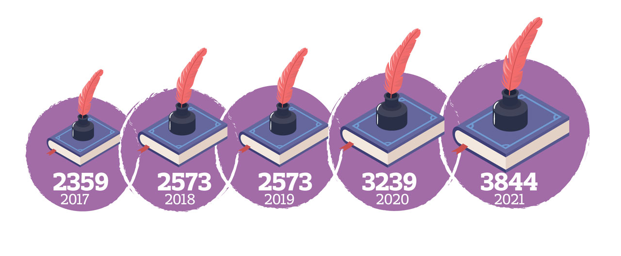 Şiir kitapları zirvede, yeni ‘şairler’ nerede?