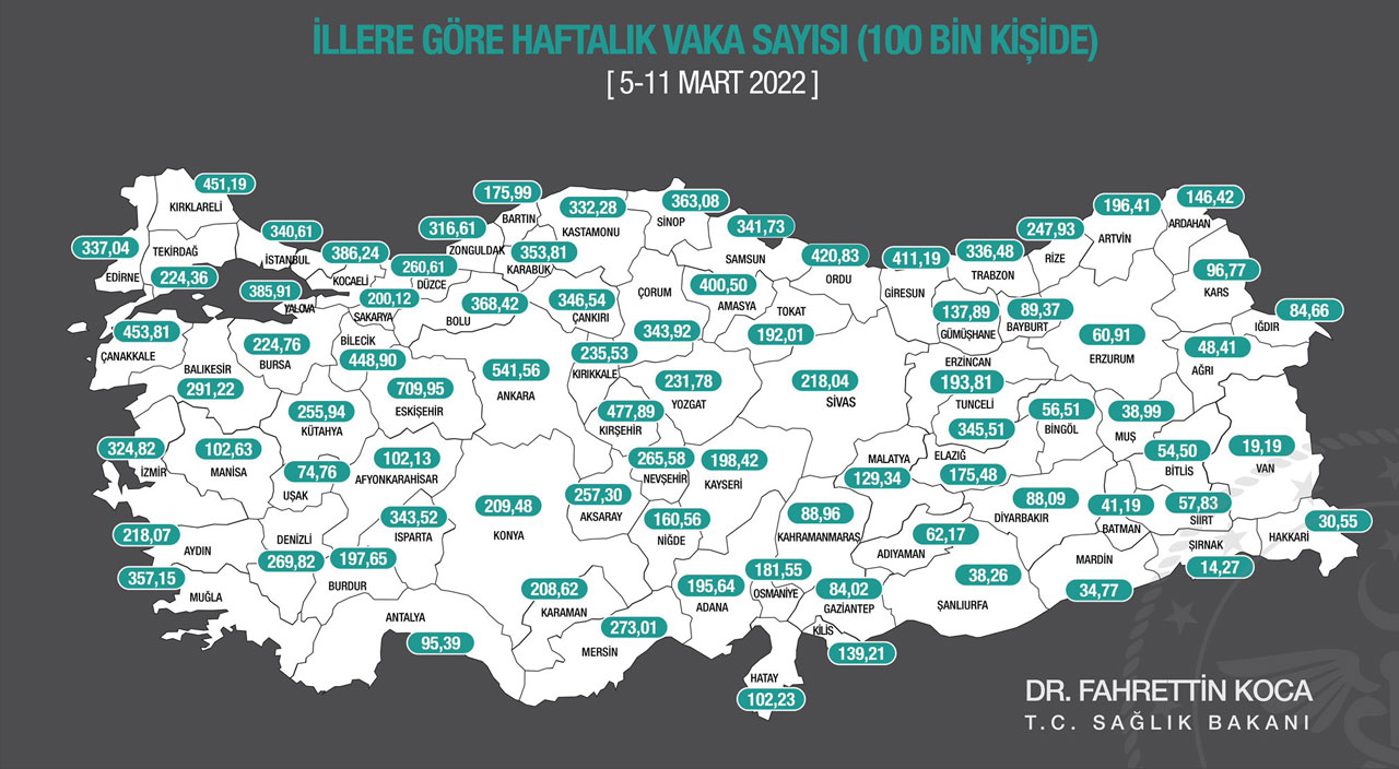 Bakan Koca illere göre haftalık vaka haritasını paylaştı (5-11 Mart)