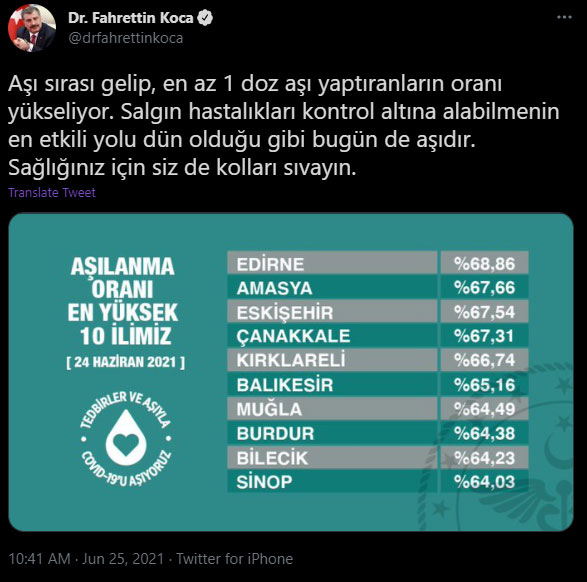 Bakan Koca paylaştı: Aşılama oranı en yüksek 10 il