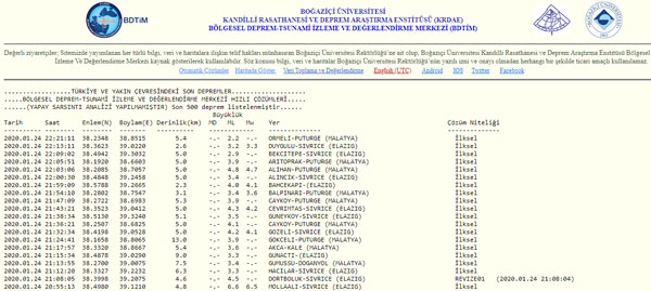 Son dakika deprem | Elazığ'da çok şiddetli deprem | Son depremler