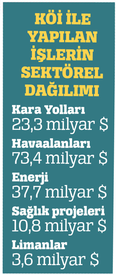 20 yılda yapılamayacak yatırımlar tamamlandı