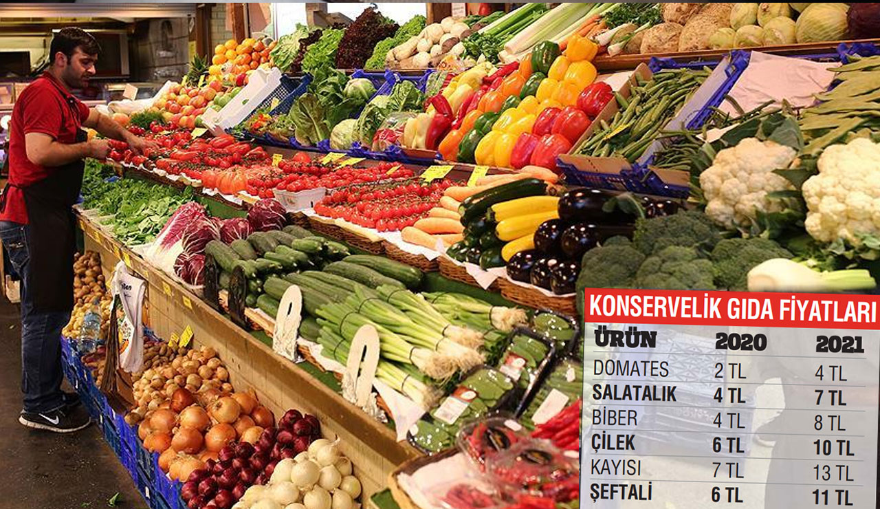 Gıda fiyatları arttı, konserveye talep azaldı